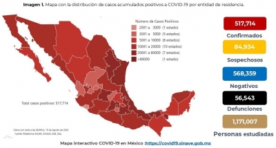 M&eacute;xico acumula 517,714 casos confirmados de COVID-19; hay 56,543 defunciones