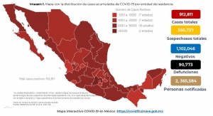 M&eacute;xico acumula 912,811 casos confirmados de COVID19; hay 90,773 defunciones