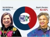 El PRI se va con X&oacute;chitl G&aacute;lvez tras declinaci&oacute;n de Beatriz Paredes; est&aacute; en el limbo la elecci&oacute;n del domingo