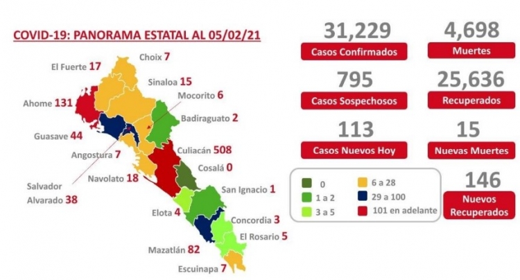 Al 05 de febrero 2021: hay 31,229 casos confirmados por COVID-19