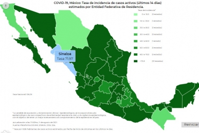 M&eacute;xico acumul&oacute; 3,020,596 casos de contagio de covid-19