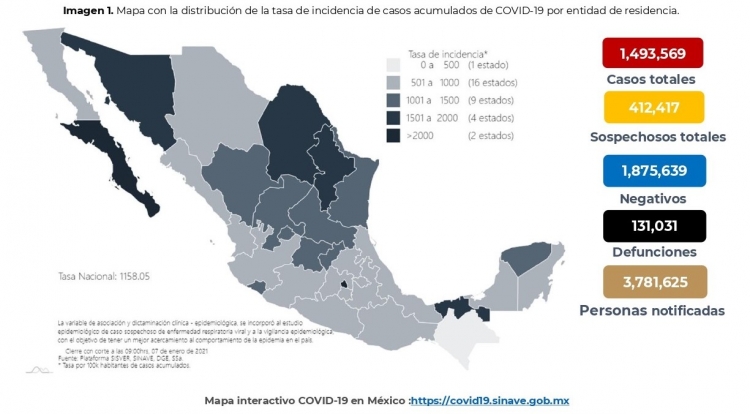 Al 07 de enero de 2021 hay 1,493,569 casos confirmados por COVID-19