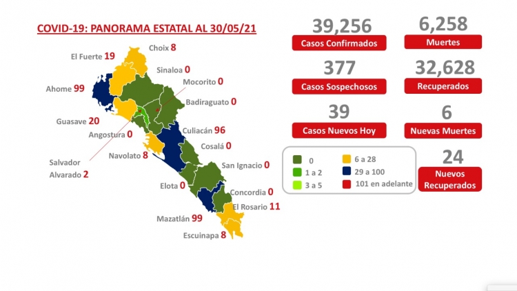Sinaloa registr&oacute; 39 casos de contagio por covid-19 en la entidad