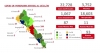Sinaloa suma este domingo 22,728 casos confirmados de COVID-19; hay 3,752 defunciones