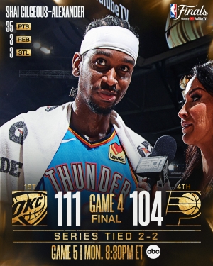 Oklahoma City vuelven a empatar la final al ganar el juego 4 a los Pacers