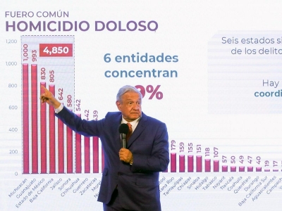 No soy como Calder&oacute;n: L&oacute;pez Obrador sobre narco ret&eacute;n en Sinaloa