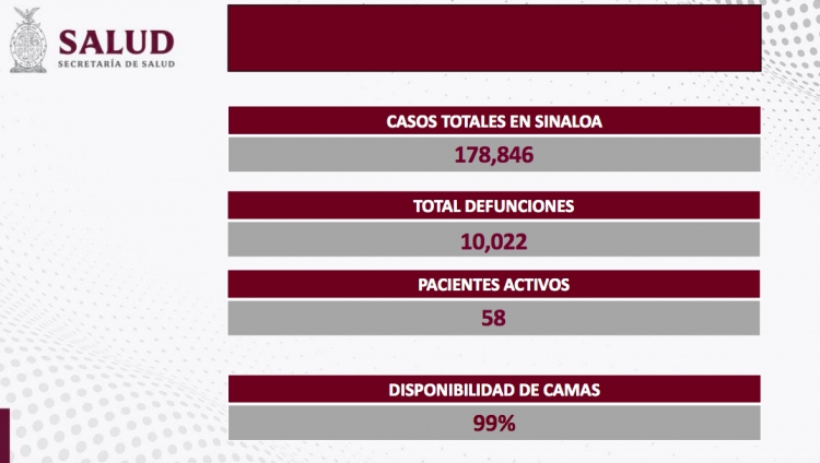 Sin nuevos contagios ni defunciones por COVID-19
