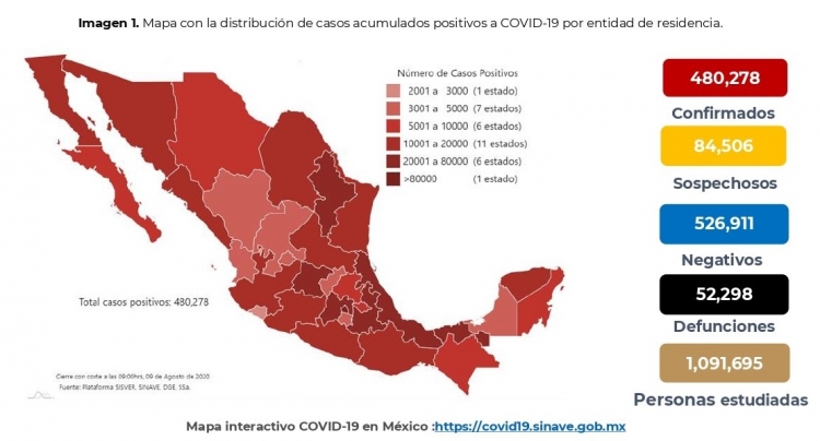 M&eacute;xico acumula 480,278 casos confirmados; hay 52,298 defunciones