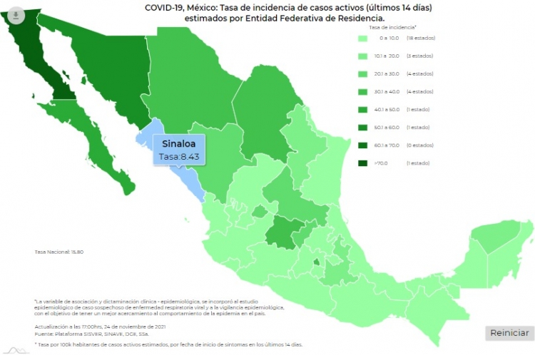 México reportó 4 mil 287 contagios de Covid-19, la cifra más alta de noviembre