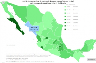 M&eacute;xico report&oacute; mil 905 contagios, y 35 muertes por COVID-19