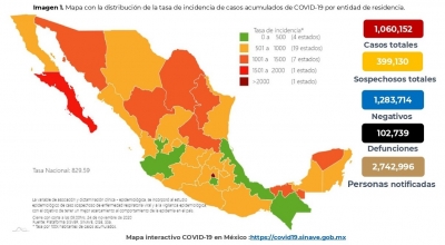 En M&eacute;xico hasta el d&iacute;a de hoy se han confirmado 1,060,152 casos totales y 102,739 defunciones totales por COVID-19.