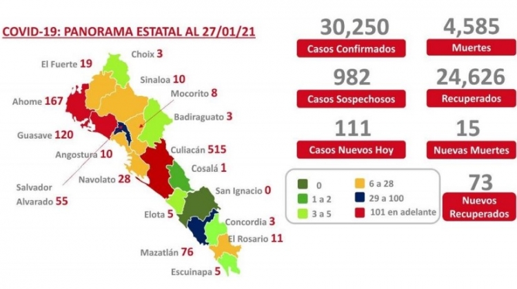 Al 27 de enero 2021 hay 30,250 casos confirmados por COVID-19