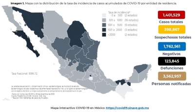 Al 29 de diciembre de 2020: hay 1,401,529 casos confirmados por COVID-19