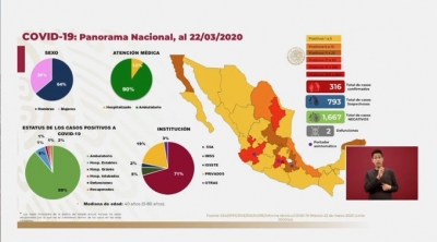 Imagen de la situaci&oacute;n actual de Coronvirus en M&eacute;xico
