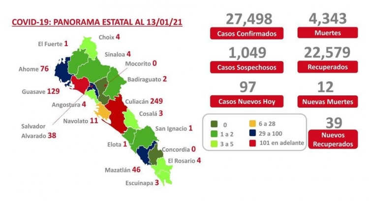 Al 13 de enero 2021 hay 27,498 casos confirmados por COVID-19