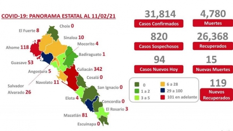 Al 11 de febrero 2021: hay 31,814 casos confirmados por COVID-19