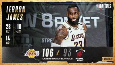 Los Lakers son campeones de la NBA