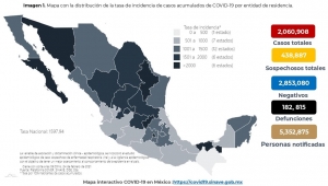 M&eacute;xico acumula 2,060,908 casos confirmados de COVID-19