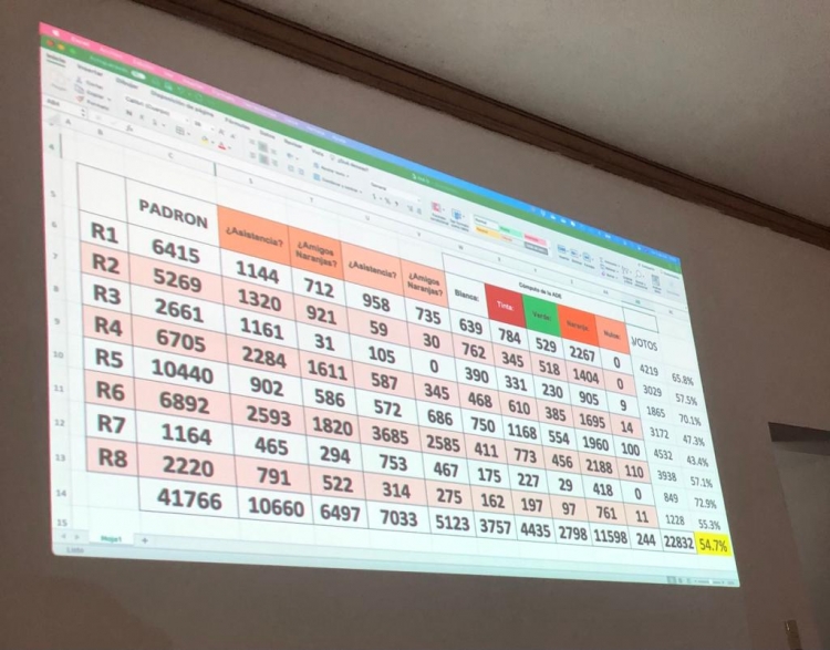 Triunfo extraoficial de Torrecillas por el SNTE 27