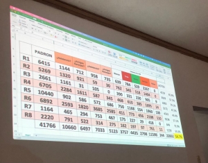Triunfo extraoficial de Torrecillas por el SNTE 27