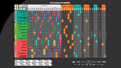 Calendario completo del Mundial 2026