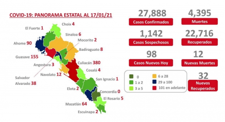 Al 17 de enero 2021 hay 27,888 casos confirmados por COVID-19