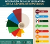 Va por M&eacute;xico presidir&aacute; la Jucopo en la C&aacute;mara de Diputados