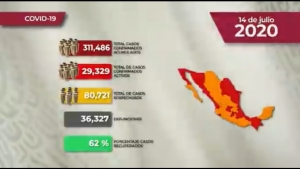 México suma 311,486 casos confirmado de COVID-19; hay 36,327 defunciones