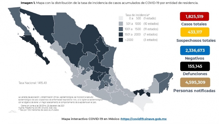 Al 28 de enero de 2021 hay 1,825,519 casos confirmados por COVID-19