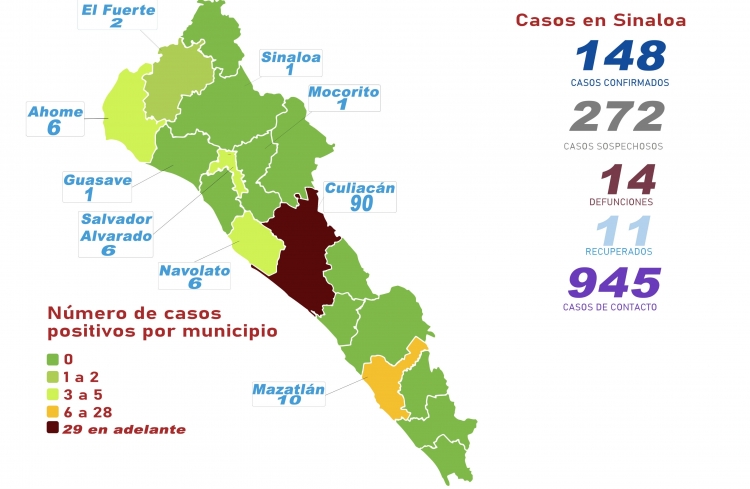 Suman 148 casos confirmados de coronavirus en Sinaloa; hay 14 defunciones