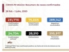 M&eacute;xico suma 231,770 casos confirmados de COVID-19; hay 28,510 defunciones 