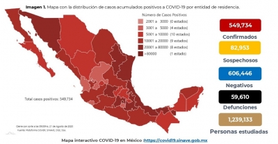 M&eacute;xico acumula 549,734 casos confirmados de COVID-19; hay 59,610 defunciones