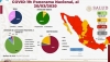 Imagen de la situaci&oacute;n del Coronavirus en M&eacute;xico
