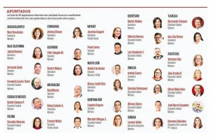 Fiebre por las elecciones del 2027 desata desbandada legislativa: 30 congresistas de la 4T piden licencia para ir por gubernaturas