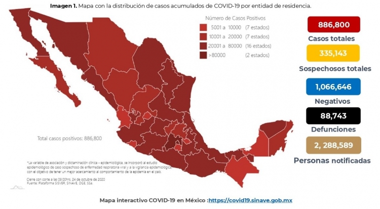 México con contagios al alza acumula 886,800 casos confirmados de COVID-19; hay 88,743 defunciones
