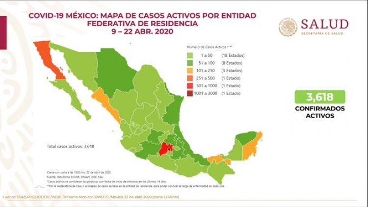 M&eacute;xico tiene 10,544 casos confirmados de COVID19; hay 970 defunciones