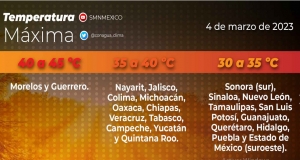Toma forma el calorcito primaveral en Culiac&aacute;n