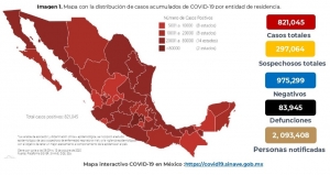 M&eacute;xico registra 821,045 casos confirmados por COVID19; hay 83,945 defunciones