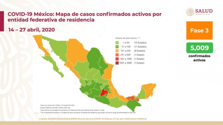 M&eacute;xico suma 15,529 casos confirmados de COVID-19; hay 1,434 defunciones