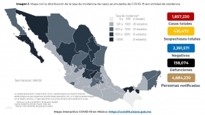 Al 30 de enero de 2021 hay 1,857,230 casos confirmados por COVID-19