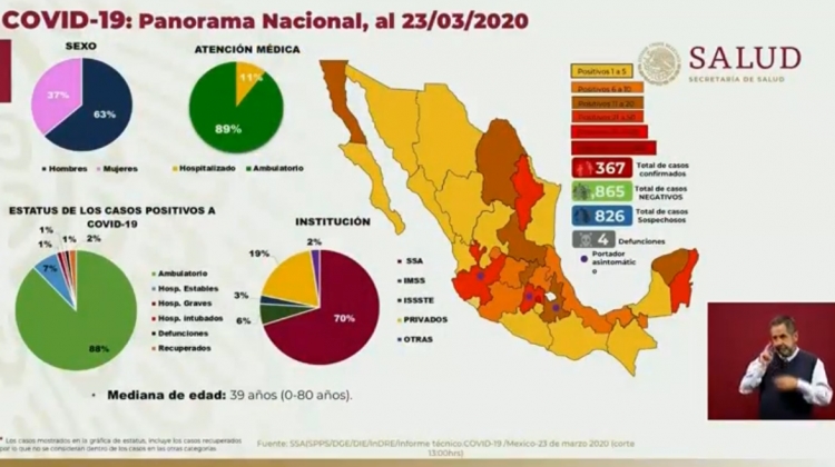 Imagen de la situaci&oacute;n en M&eacute;xico del Coronavirus COVID-19