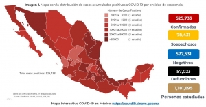 M&eacute;xico acumula 525,733 casos confirmados de COVID-19; hay 57,023 defunciones