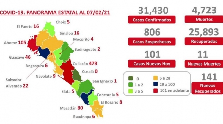 Al 07 de febrero 2021 hay 31,430 casos confirmados por COVID-19