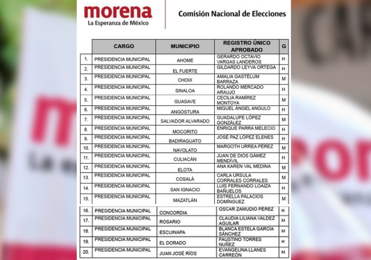 ¡Lista definitiva! Incluye Morena a Gerardo Vargas en la lista de candidaturas a alcaldes