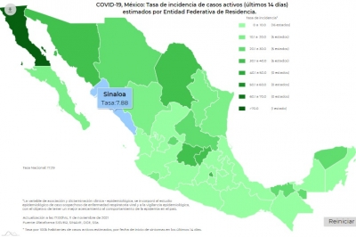 Persisten los contagios, se reportaron 3 mil 556 nuevos casos de contagios de Covid-19 en México