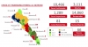 Sinaloa acumula 18,466 casos confirmados y 3,111 decesos por Covid-19