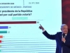 PRD presenta denuncia contra AMLO y Cepropie por mostrar encuestas a favor de Morena