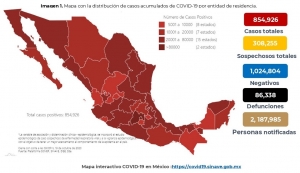 En el pa&iacute;s suman 854,926, de acuerdo con datos de la Secretaria de Salud