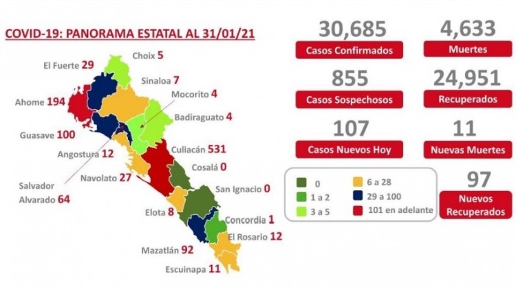 Al 31 de enero 2021: hay 30,685 casos confirmados por COVID-19