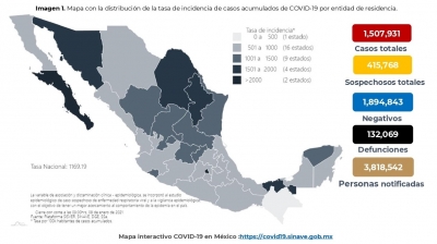 Al 08 de enero de 2021 hay 1,507,931 de casos confirmados por COVID-19